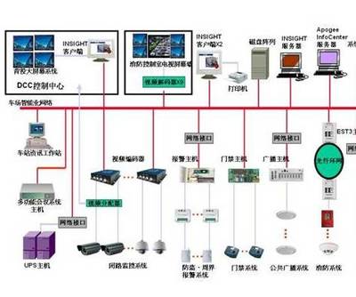 黃岡建筑智能化 設(shè)計(jì)、施工與誠(chéng)信服務(wù)，誠(chéng)樂(lè)科技引領(lǐng)智慧建筑新篇章