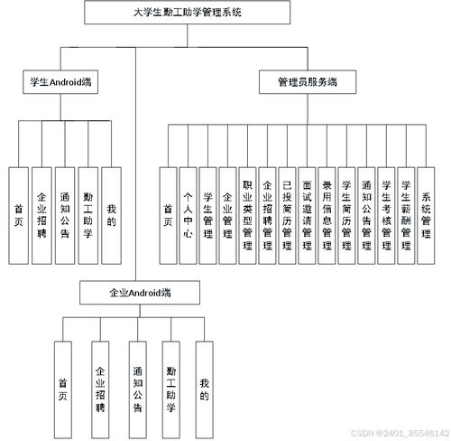 Spring Boot與Android技術(shù)融合下的大學(xué)勤工助學(xué)管理平臺(tái)設(shè)計(jì)