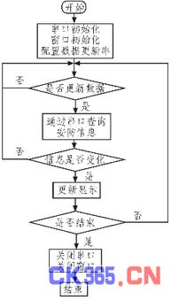 基于ARM的智能化公寓安防測(cè)控系統(tǒng)設(shè)計(jì)