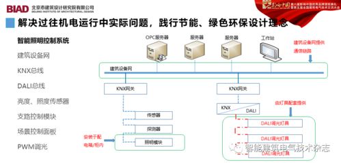 大興機(jī)場(chǎng)通航一周年 從電氣設(shè)計(jì)到建筑智能化的探索與實(shí)踐